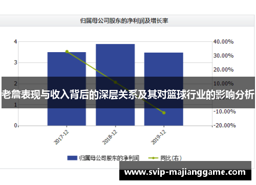 老詹表现与收入背后的深层关系及其对篮球行业的影响分析 老詹表现与收入背后的深层关系及其对篮球行业的影响分析