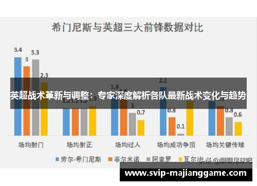 英超战术革新与调整：专家深度解析各队最新战术变化与趋势