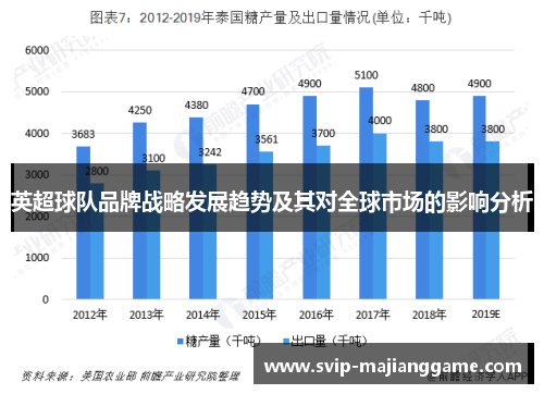 英超球队品牌战略发展趋势及其对全球市场的影响分析 英超球队品牌战略发展趋势及其对全球市场的影响分析