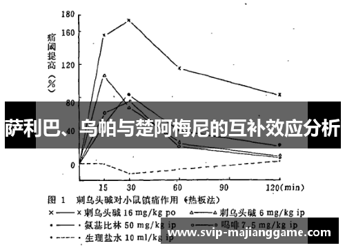 萨利巴、乌帕与楚阿梅尼的互补效应分析