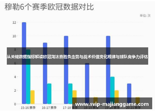 从关键数据指标解读欧冠淘汰赛胜负走势与战术价值变化规律与球队竞争力评估