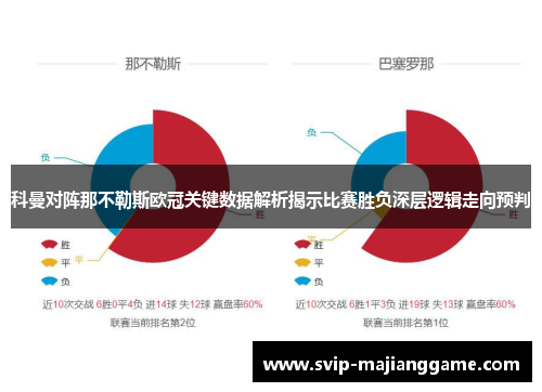 科曼对阵那不勒斯欧冠关键数据解析揭示比赛胜负深层逻辑走向预判 科曼对阵那不勒斯欧冠关键数据解析揭示比赛胜负深层逻辑走向预判