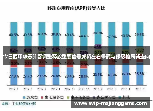 今日西甲联赛阵容调整释放重要信号或将左右争冠与保级格局新走向