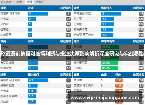 欧冠赛前情报对临场判断与投注决策影响解析深度研究与实战思路