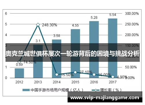 奥克兰城世俱杯屡次一轮游背后的困境与挑战分析 奥克兰城世俱杯屡次一轮游背后的困境与挑战分析